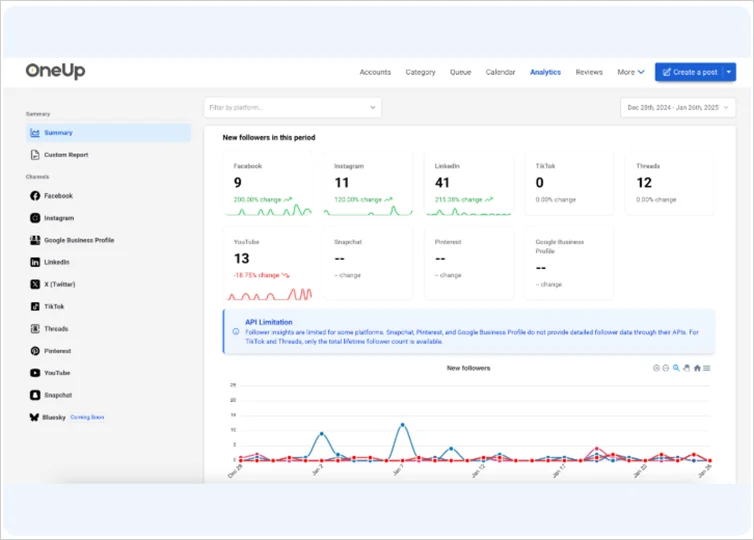 OneUp features section.