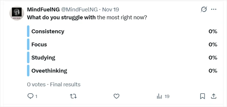 Twitter poll asking what the audience struggles with.