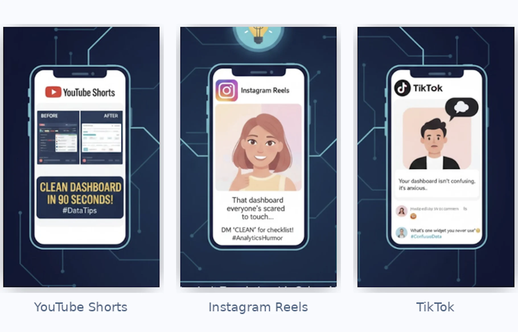 Content localization example showing the same analytics tip tailored for YouTube Shorts, Instagram Reels,