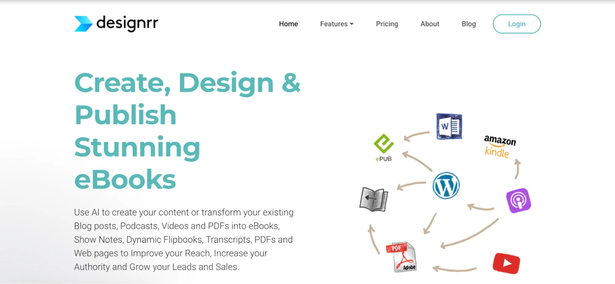 Designrr content repurposing tool for creating and publishing ebooks from blog posts and videos.