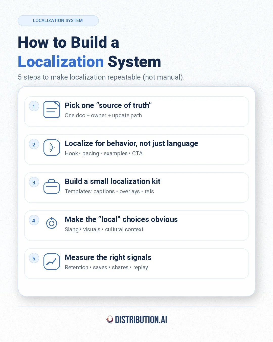 How to build a localization system infographic with 5 steps to make content localization repeatable.