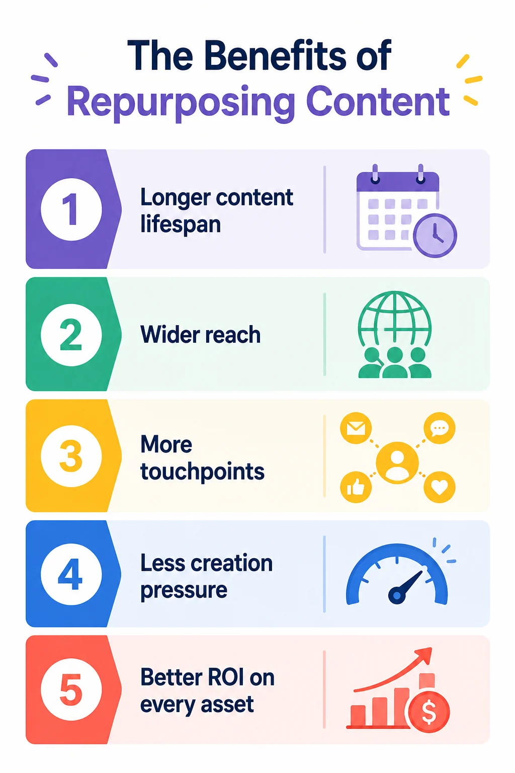 The benefits of repurposing content