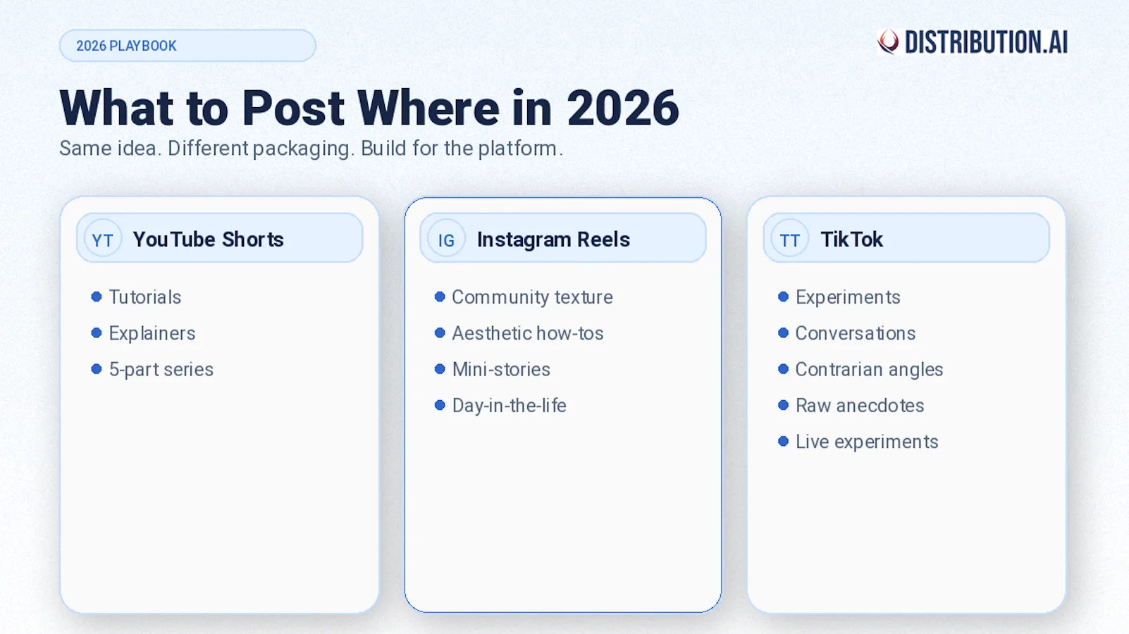 What to post on each social platform in 2026 that will help you in content localization