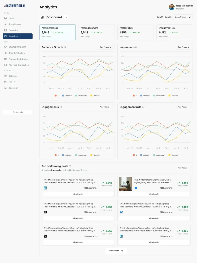 Distribution.ai’s social media analytics dashboard