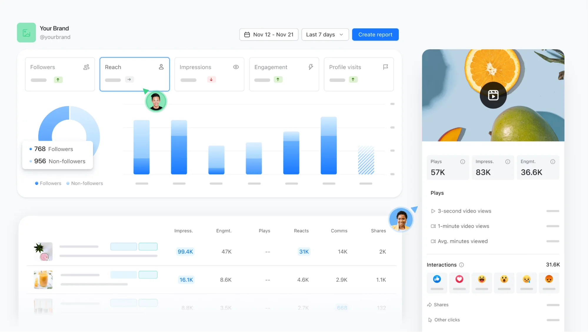 Plannable dashboard