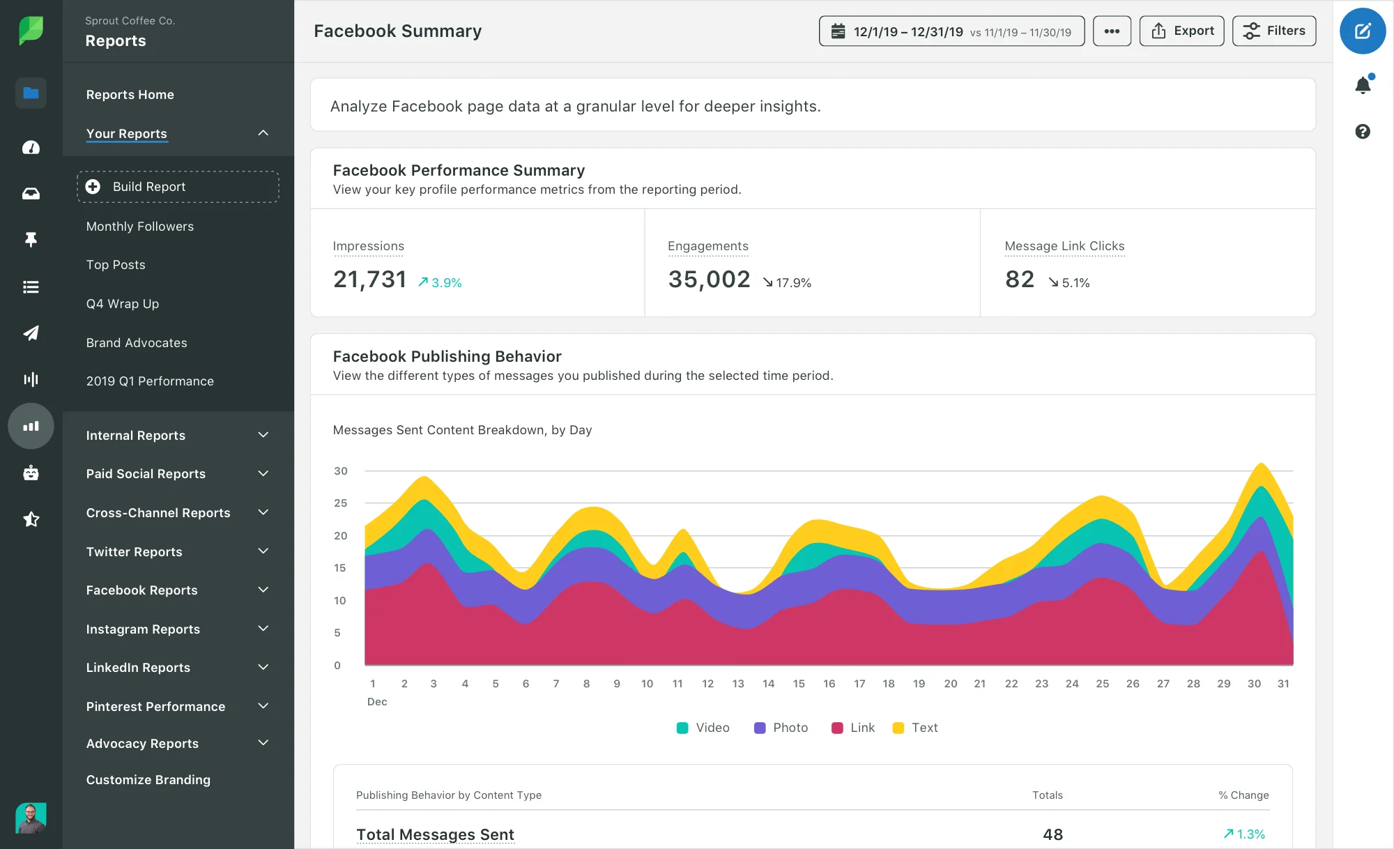 Sprout Social dashboard