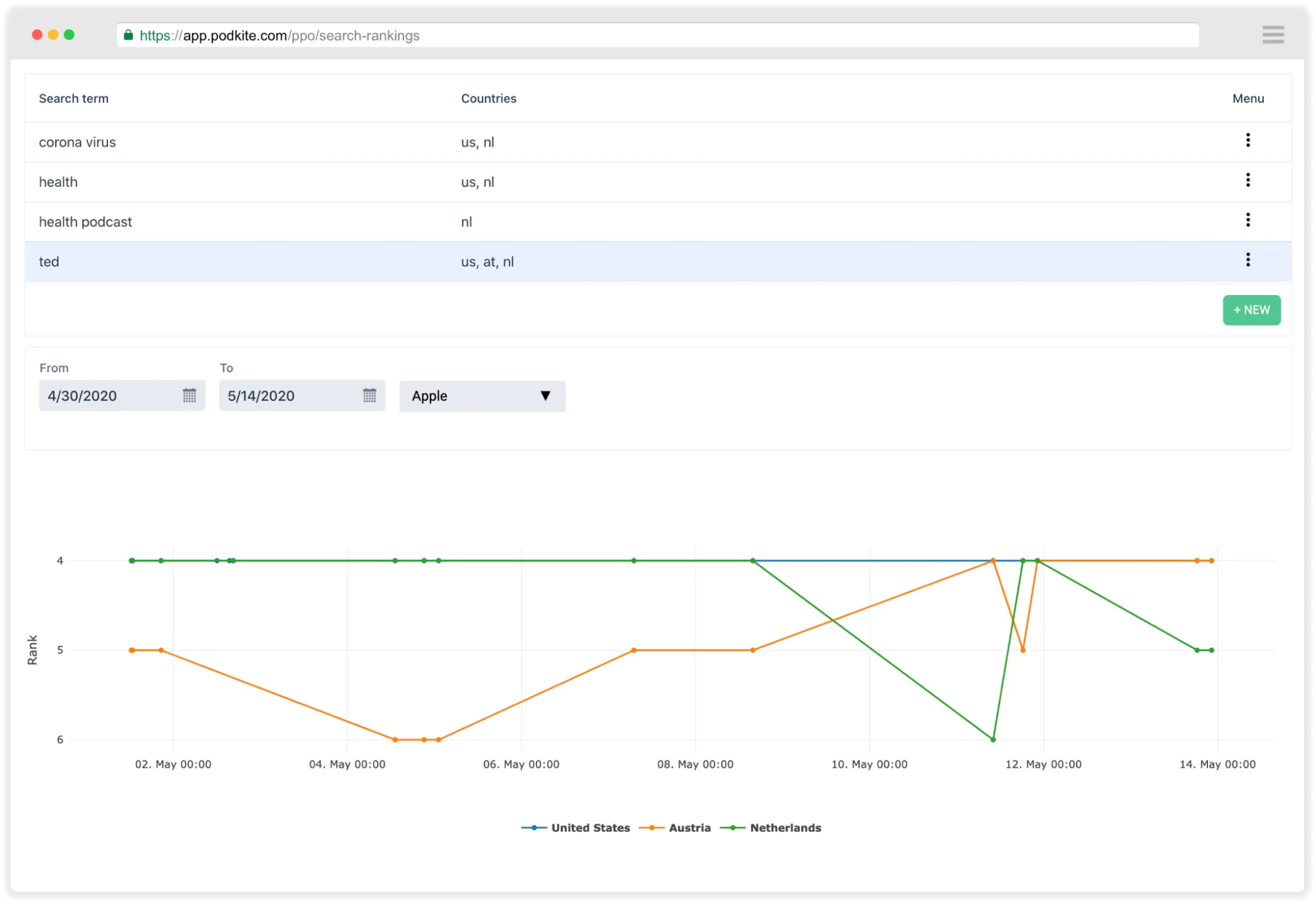 Podkite’s podcast rank tracker graph