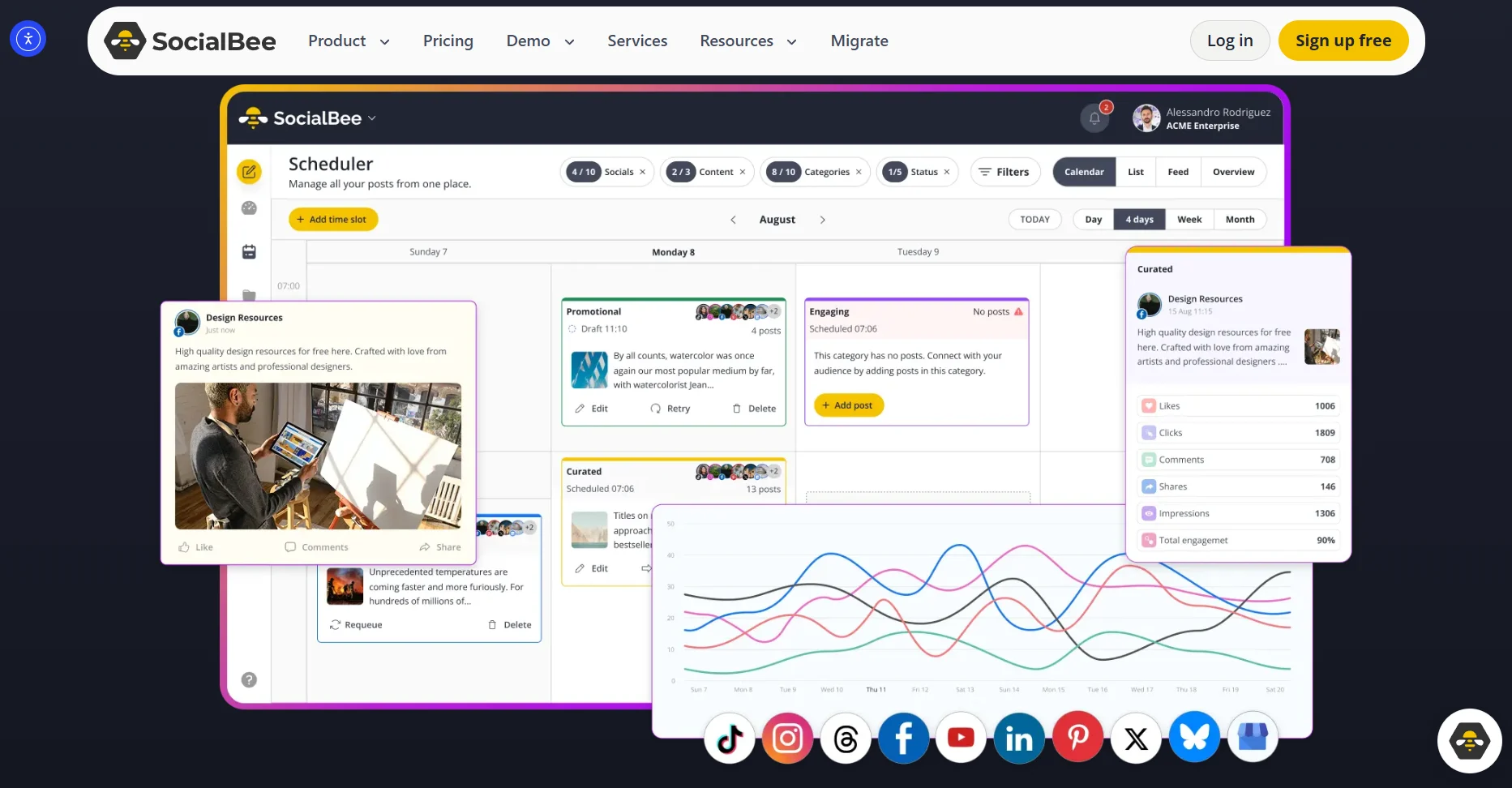 SocialBee dashboard showing a content scheduler with category-based post organization, analytics graphs, and a curated content panel, with supported platforms including