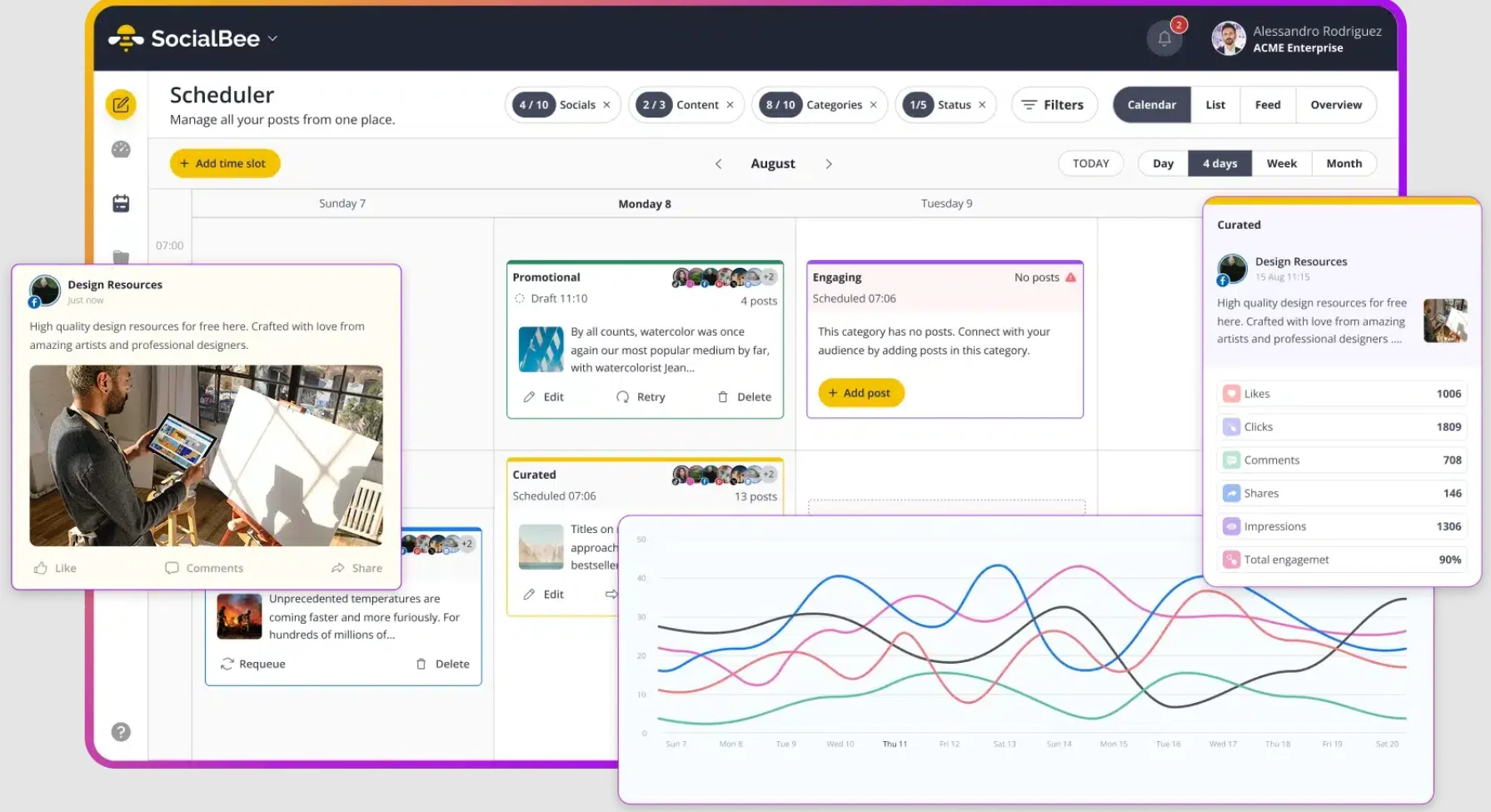 SocialBee dashboard displaying a social media scheduling calendar with scheduled and draft posts, content categories, post performance metrics, and an engagement trends chart.