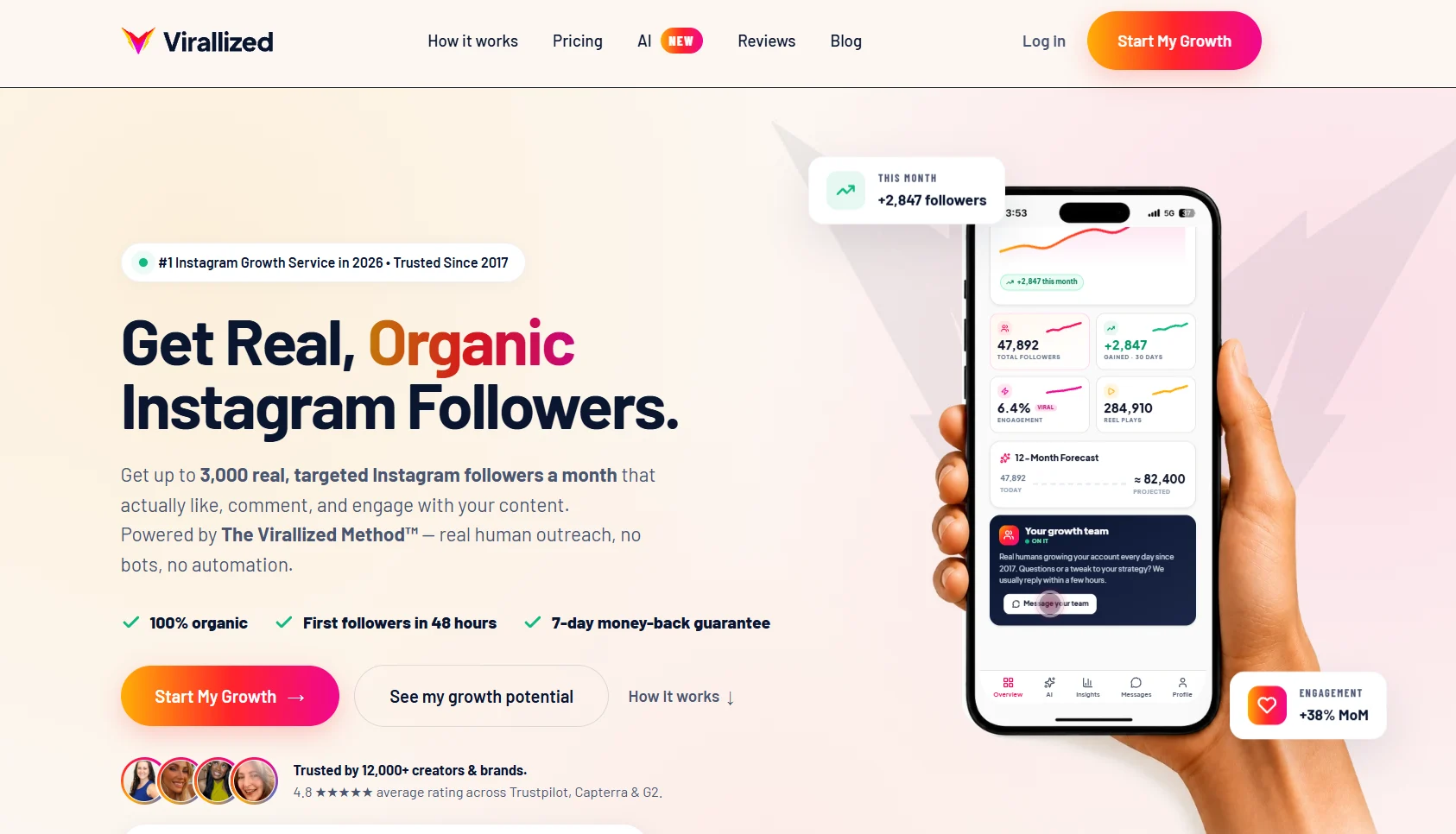 Virallized Instagram growth service webpage promoting real, organic follower growth, with claims of up to 3,000 targeted followers per month, human outreach without bots or automation, and a mobile dashboard showing follower growth and engagement metrics.